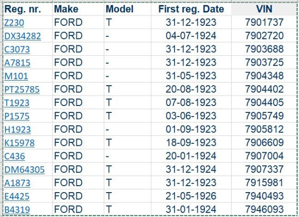 Måske danskbyggede Ford T.jpg