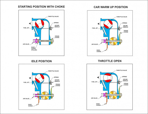 Kingston B-1 Gasifier Throttle Positions.jpg