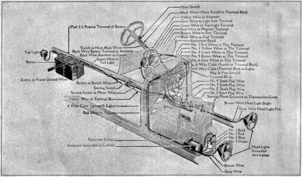 Ford_model_t_1919_d055_wiring_diagram_of_cars_equipped_with_a_starter.png