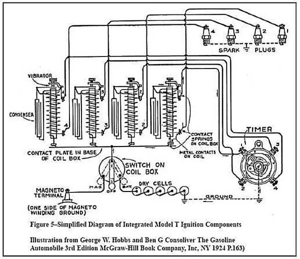 Ford-Model-T-Ignition-coilbox.jpg