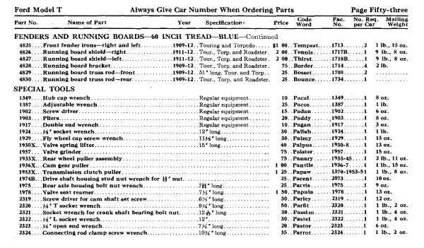 1915 Aug Parts List - 5.png