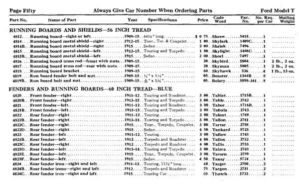 1915 Aug Parts List - 4.png
