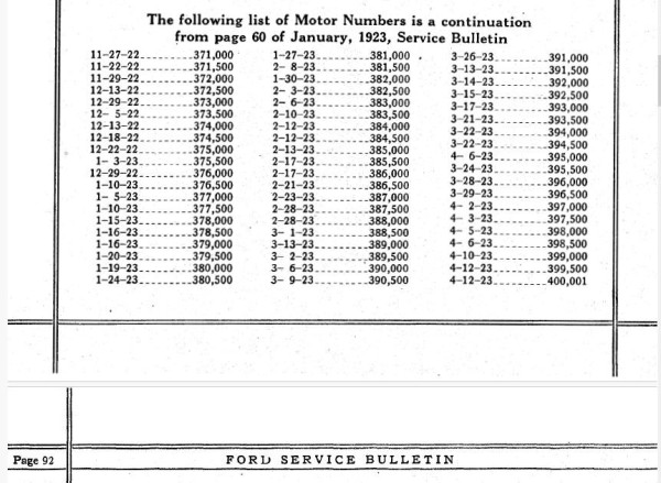 CA Ford Serv Bull pg 91 May 1923.JPG