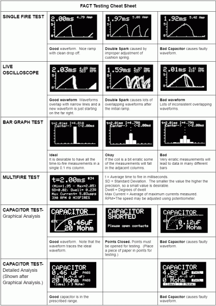 FACT Cheat Sheet.GIF