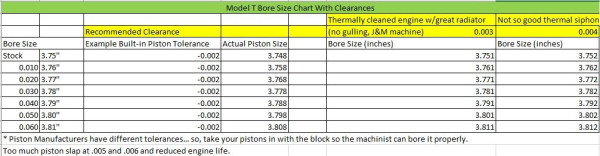 Model_T_BoreSize.jpg