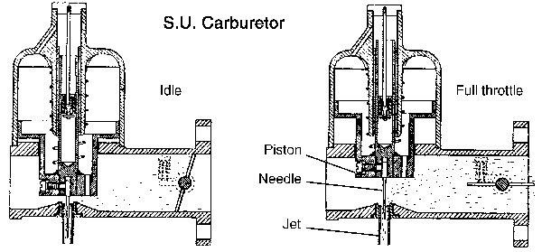 SU-Carb-Weber-Carb.jpg