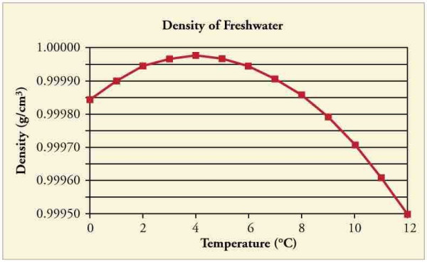 water density.jpeg