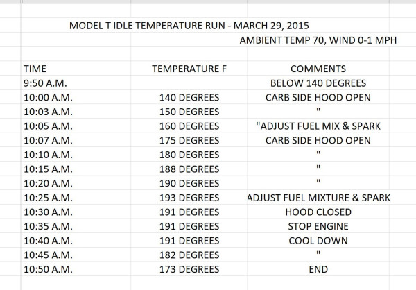 TEMPERATURE RUN 2015.JPG