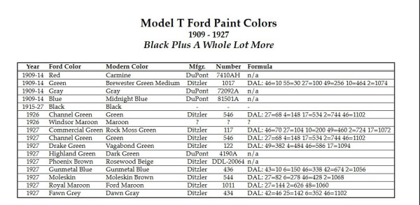 Paint by year.jpg