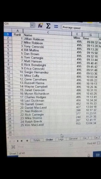 MT500 2019 Results.jpg