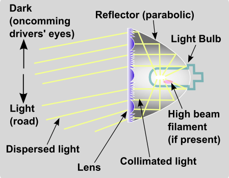 headlight_lens_optics_schematic.png