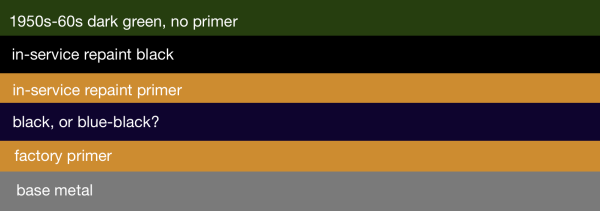 1913 Ford paint layers on body Jim Lyons .png