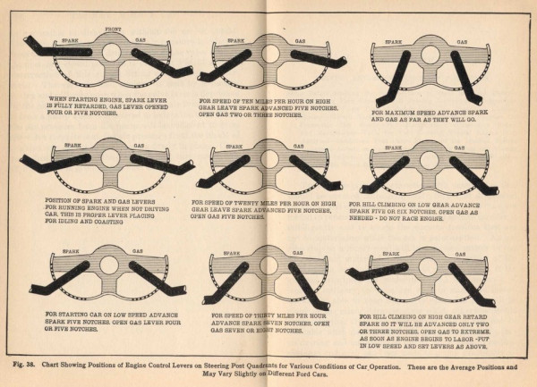 Lever setting stock engine