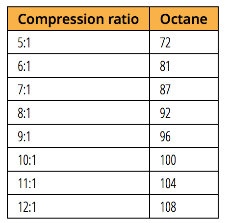 compreion to octane.png