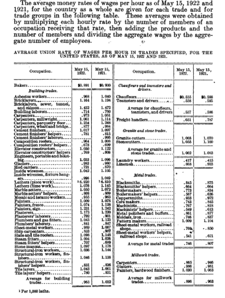 wages 1922.png