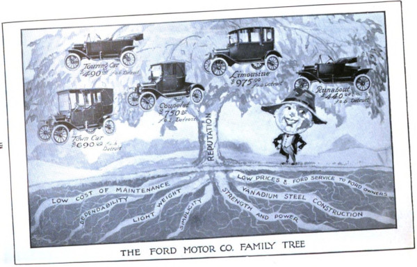Ford Line for 1915