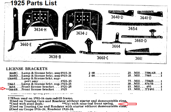1925 price list license plate.png
