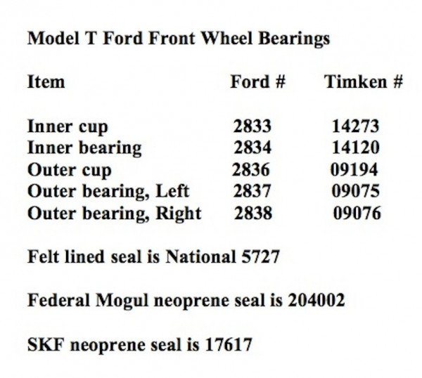 Bearings, Front Wheel.jpg
