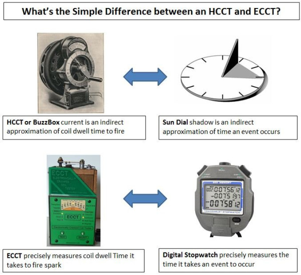 ECCT vs HCCT Analogy.JPG