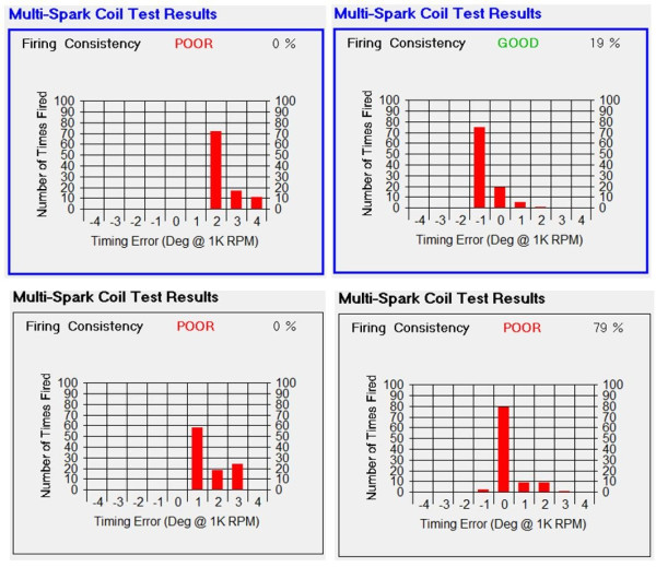 Typical HCCT Adj Coils MS Test.JPG