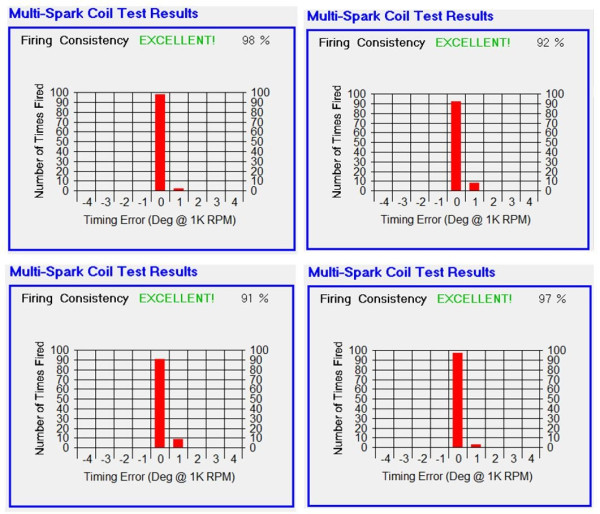 Typical ECCT Adj Coils MS Test.JPG