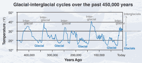 ice age.png