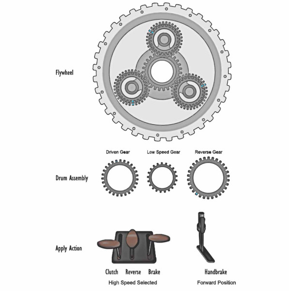 The revived Model T Ford Transmission Simulator