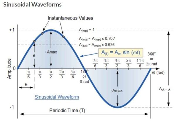 Sine Wave.JPG
