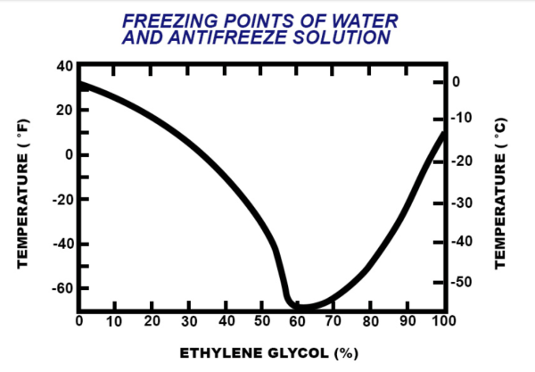 freexz coolant.png