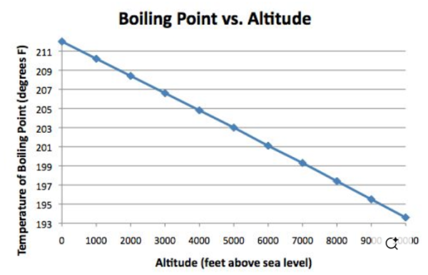 boiling.png