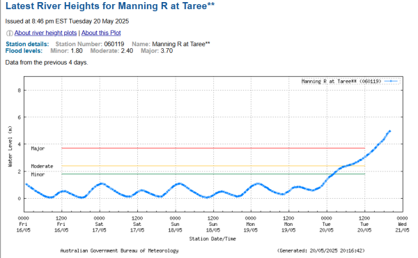 manning-river.png (86.41 KiB) Viewed 3994 times Manning River is in an unprecedented state of flood...
