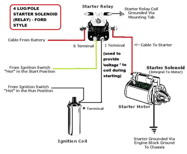 ford solenoid.png