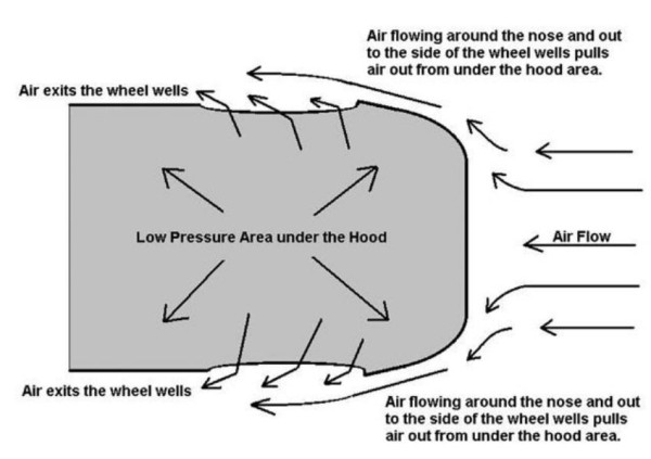 air flow.jpg