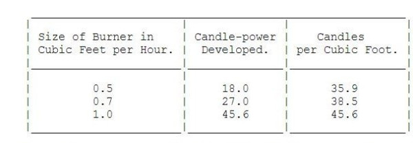 candle power to cu ft gas 2.jpg