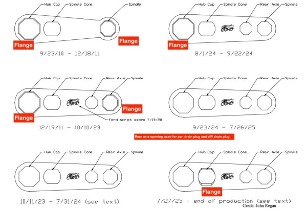 Hub cap wrench history detailed.jpeg