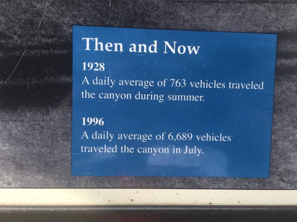 Traffic 1928 to 1998