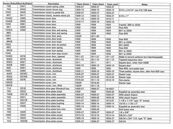 Benson archives list 3.jpg