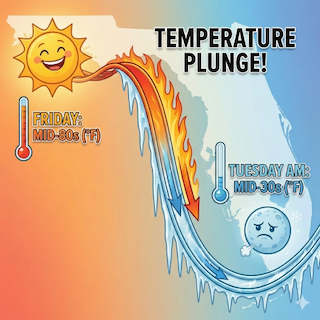 fl_temps.png