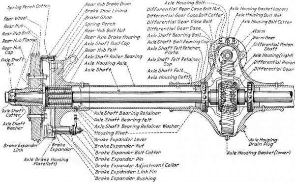 Ruckstell Diagram