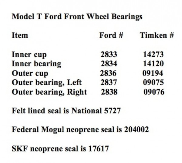 Bearings, Front Wheel.jpg