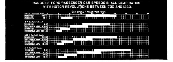 Ruckstell road speeds.jpg