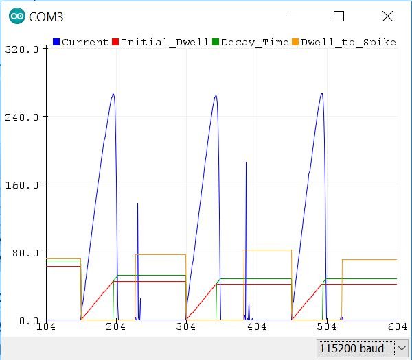 Dwell_Plots.JPG