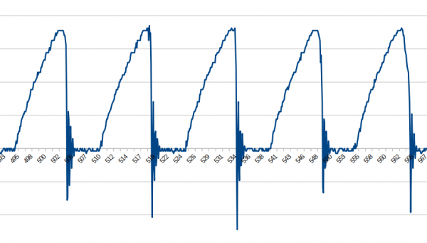 model_t_coil_data_multi-fire_test1_closeup_plot.png