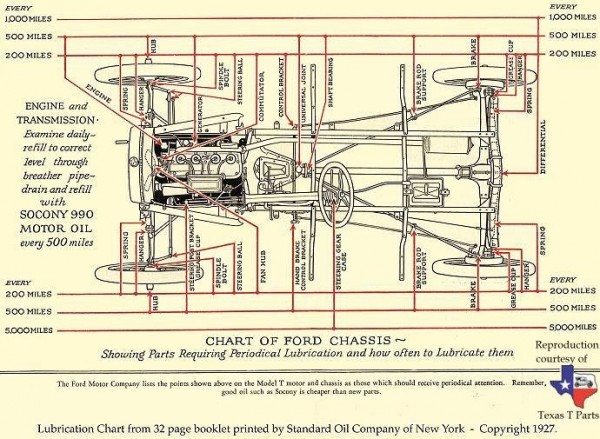 Where and when to lubcricate.jpg
