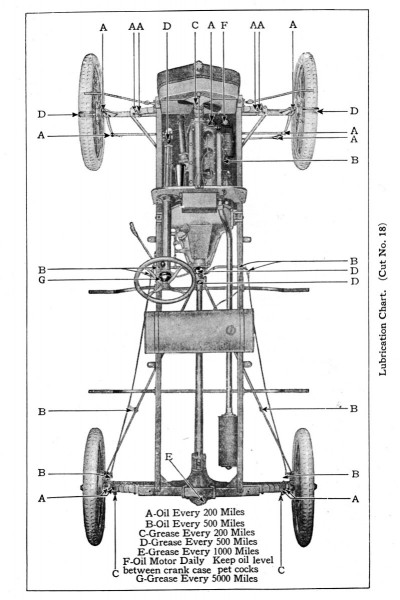 Ford Lube Chart.jpg