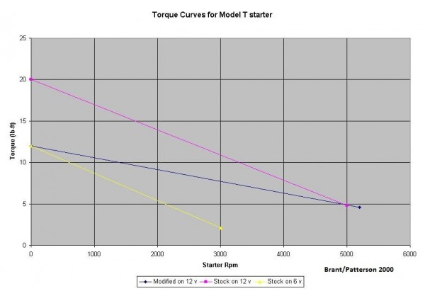 Starter Torque-Speed Chart.JPG