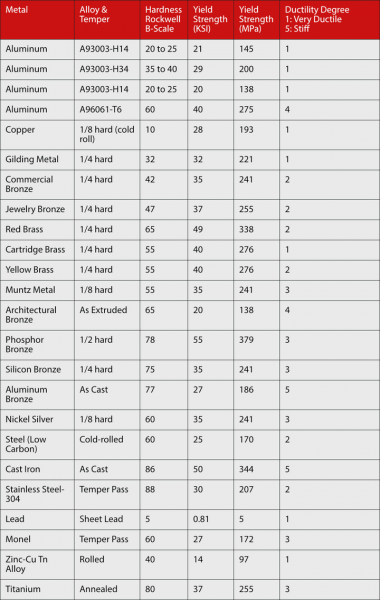 metal-hardness-chart.png