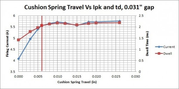 CushionSpringTravel.jpg