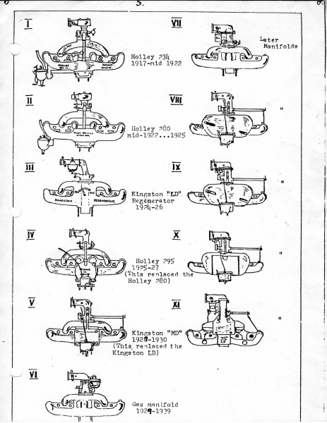 Fordson Manifold ID.jpg