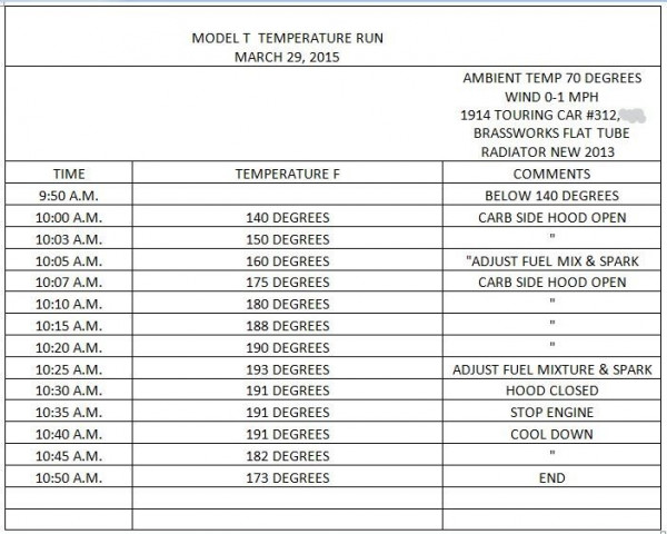TEMP RUN ON THE 14